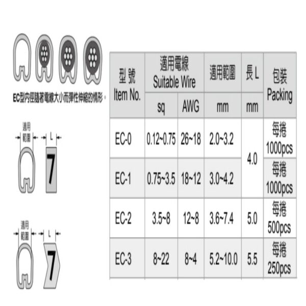 500PCS Mixed Color Spiral Cable Wire Markers (0–9 Numbers) – 2.5mm² AWG 12–8 - Image 3