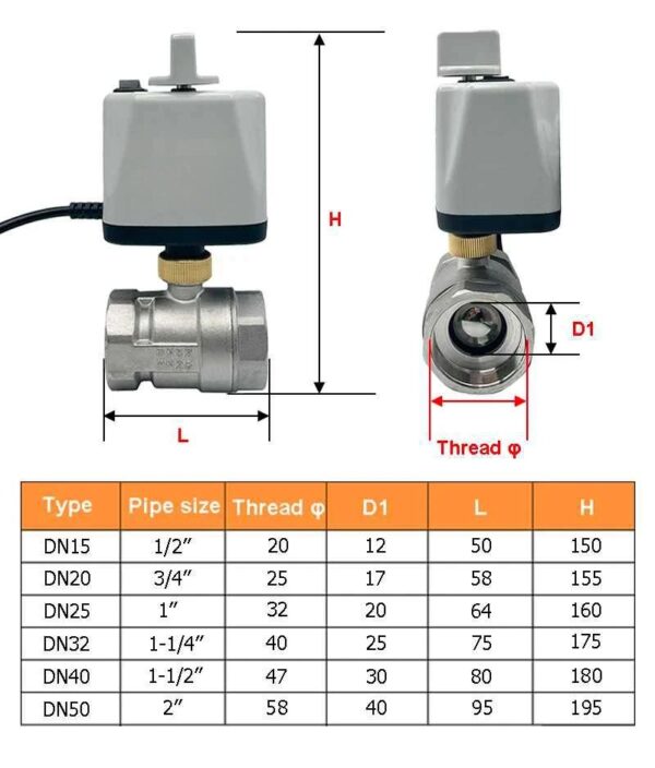 Stainless Steel Motorized Ball Valve with Manual Switch – Normally Closed with 2 DN32-DN25 adapters - Image 7