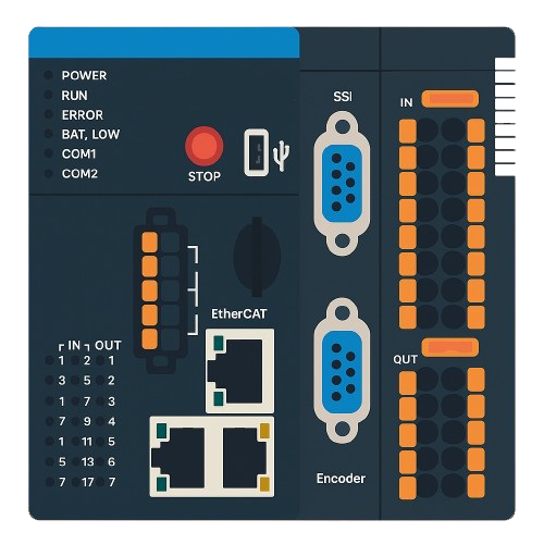 PLC & MCU