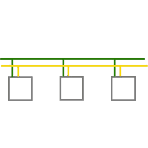 Communications