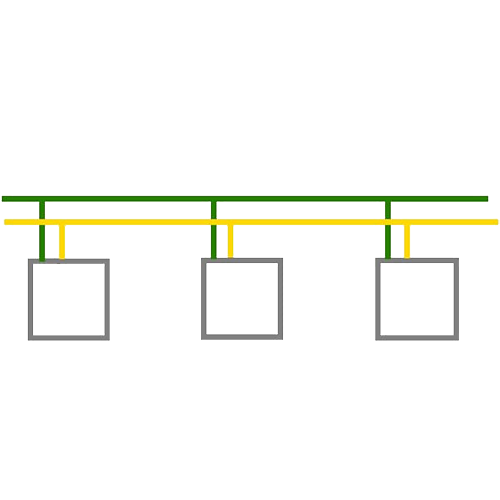Communications